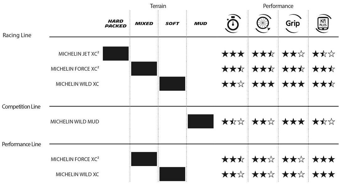 JET XC2 RACING LINE -INFO