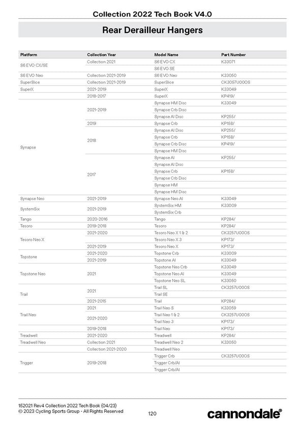 2023 Derailleur Hangers Page 3