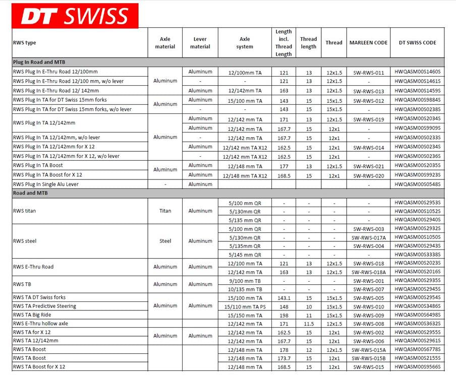 DT SWISS RWS INFORMATION