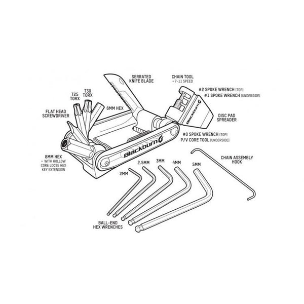 Blackburn Wayside Multi Tool