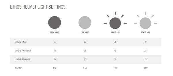 Ethos MIPS Run Time Table