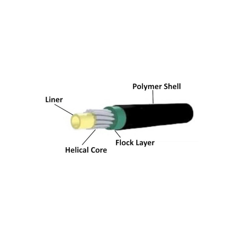 Fibrax SP4 Gear Outer Casing 30m Roll - Diagram