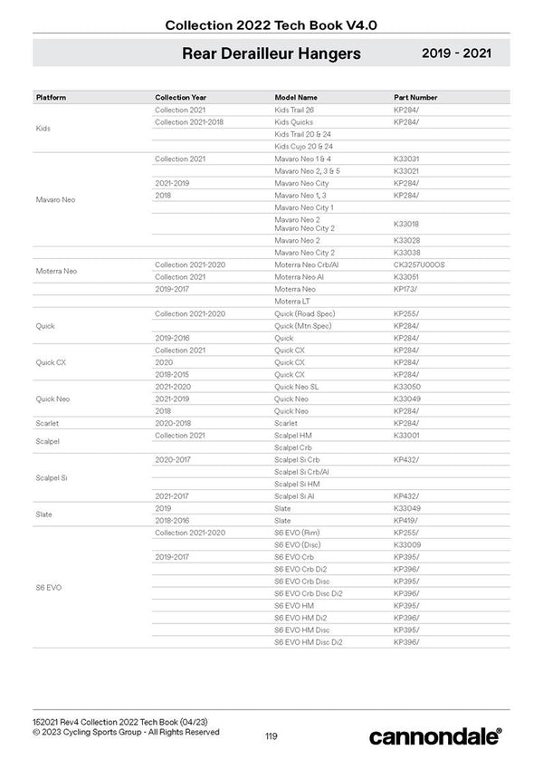 2023 Derailleur Hangers Page 2