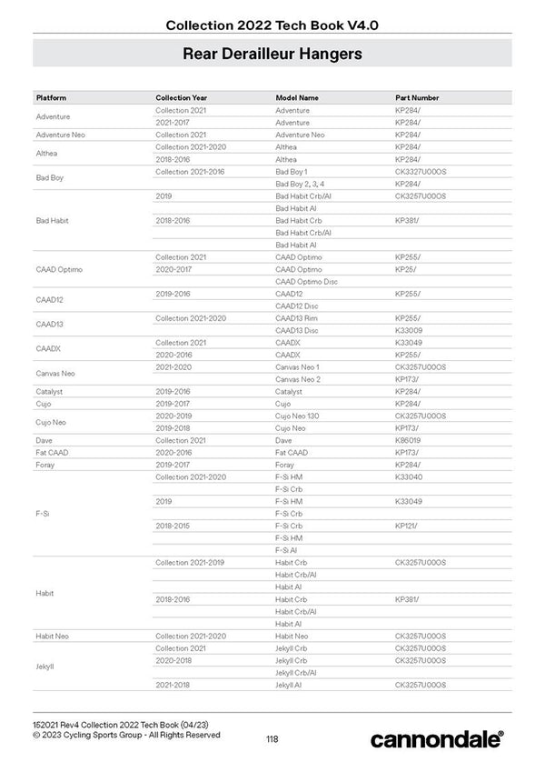 2023 Derailleur Hangers Page 1