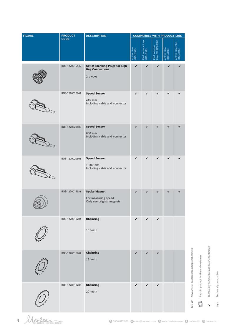 Bosch - Chainrings - Papanui Cycles