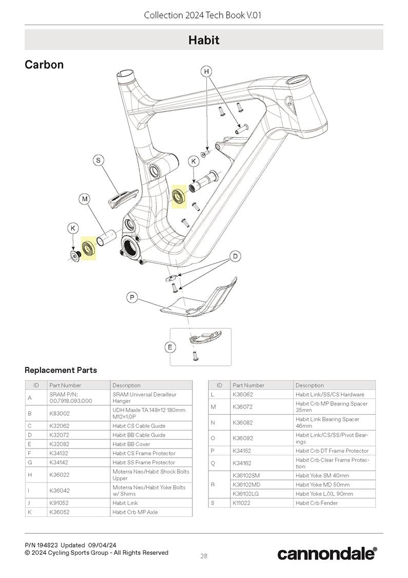 Habit Carbon Spares - 2023+ - Papanui Cycles