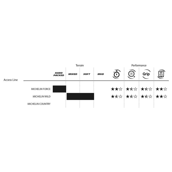 Michelin COUNTRY GRIP'R -INFO