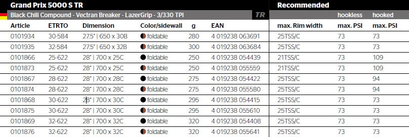 GP5000S TR Info sheet