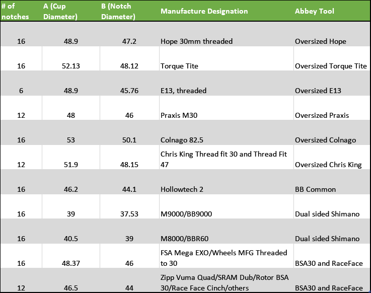 Abbey BB Socket Table