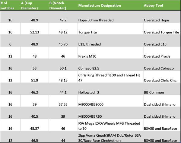 Abbey BB Socket Table