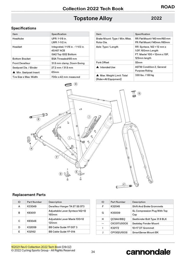 Synapse Carbon Spares 2023 - 2024