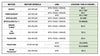 PRAXIS E-BIKE COMPATIBILITY CHART