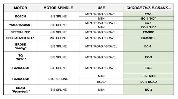 PRAXIS E-BIKE COMPATIBILITY CHART