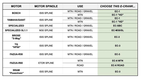 Praxis - Alloy SBC E-Bike Cranks