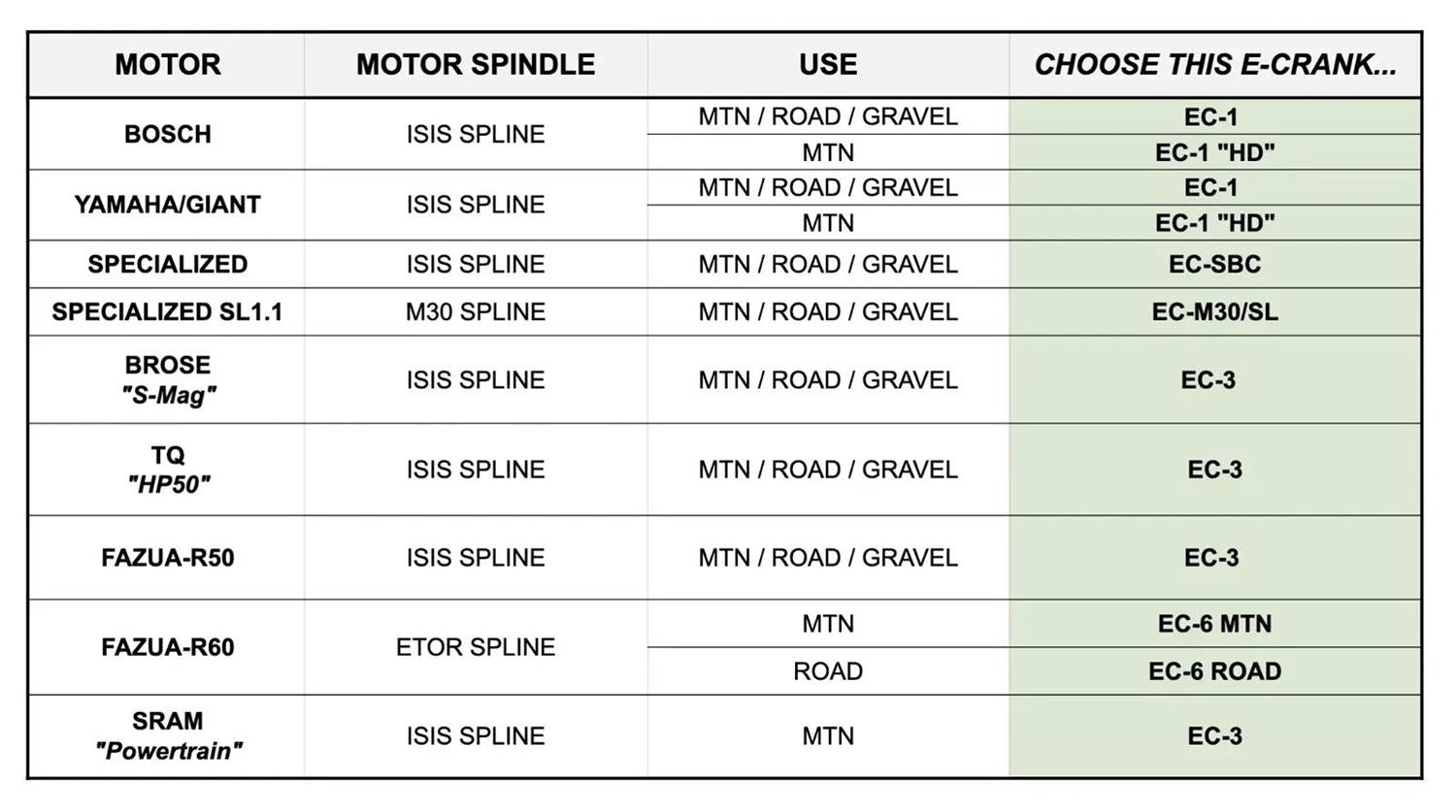 Praxis - Alloy SBC E-Bike Cranks