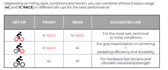 Vittoria 1c - 4c recommendation